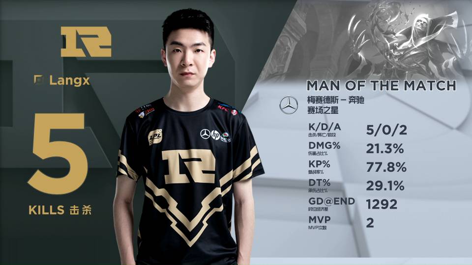 比赛发挥 比赛发挥