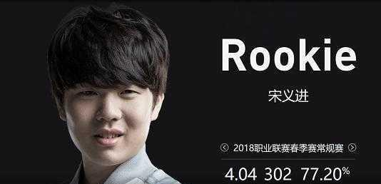 资源计时与 资源计时与